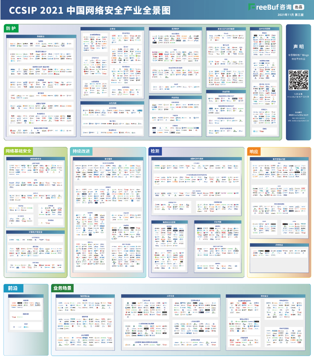 PA真人视讯信息上榜FreeBuf《CCSIP 2021中国网络安全产业全景图》